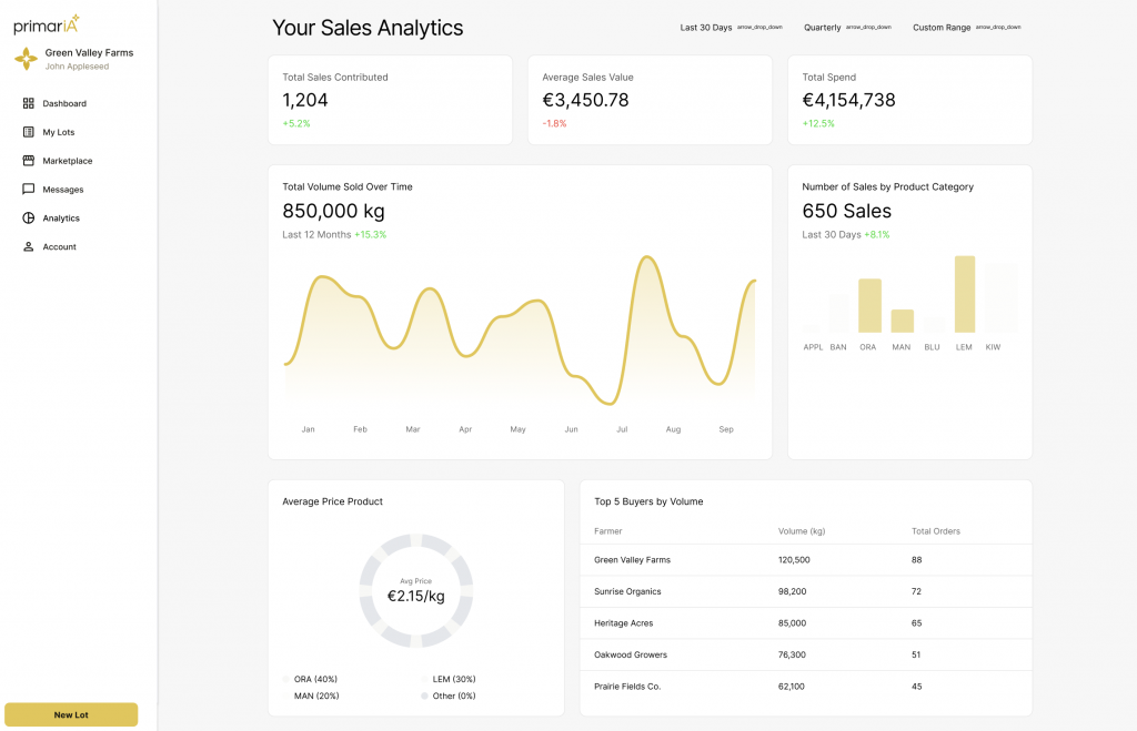 Estadísticas Vendedor