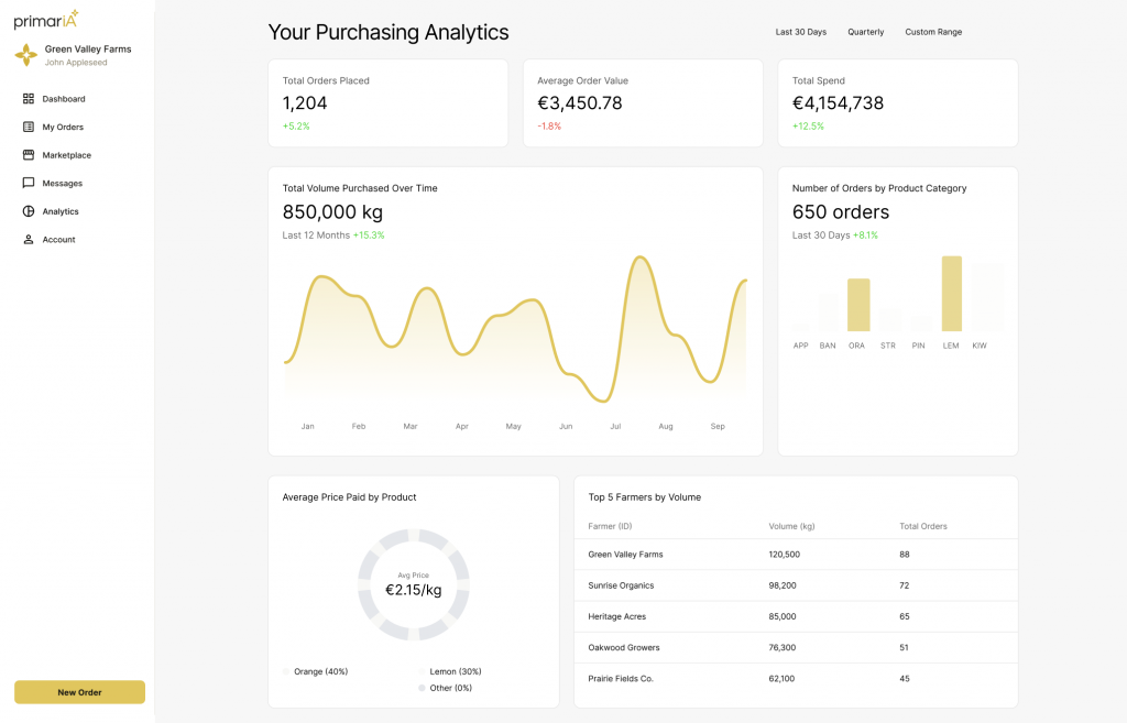 Estadísticas Comprador