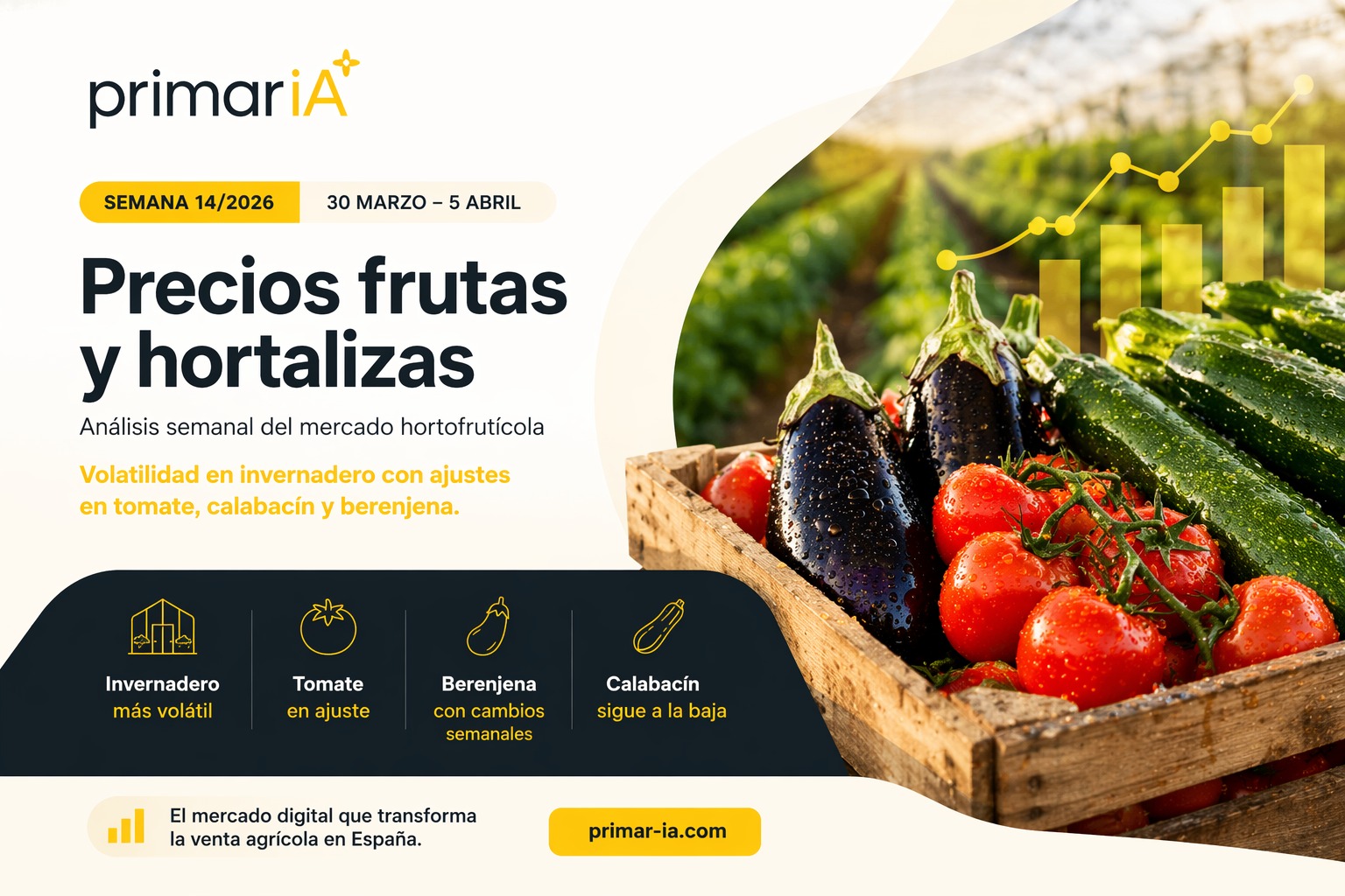 Semana 14/2026 (30 marzo – 5 abril): volatilidad en invernadero con ajustes en tomate, calabacín y berenjena